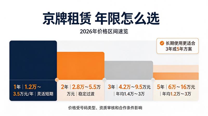 智能车联网技术