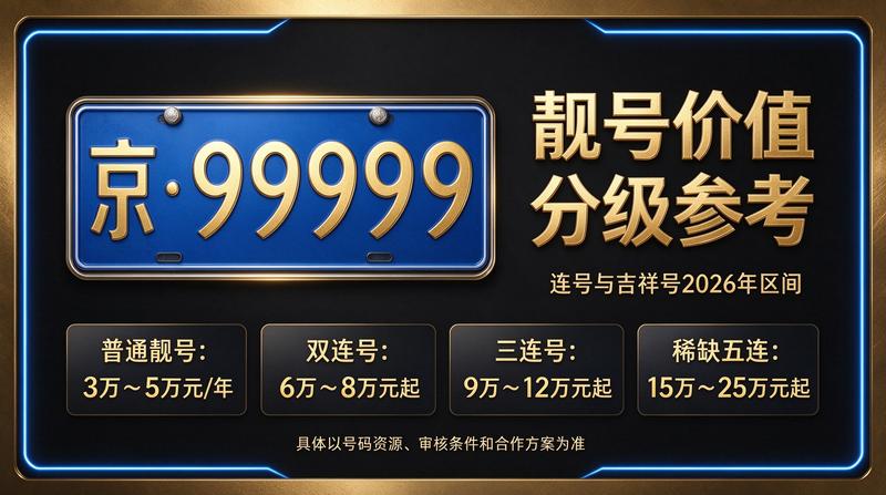2026年北京租电车指标三年多少钱参考